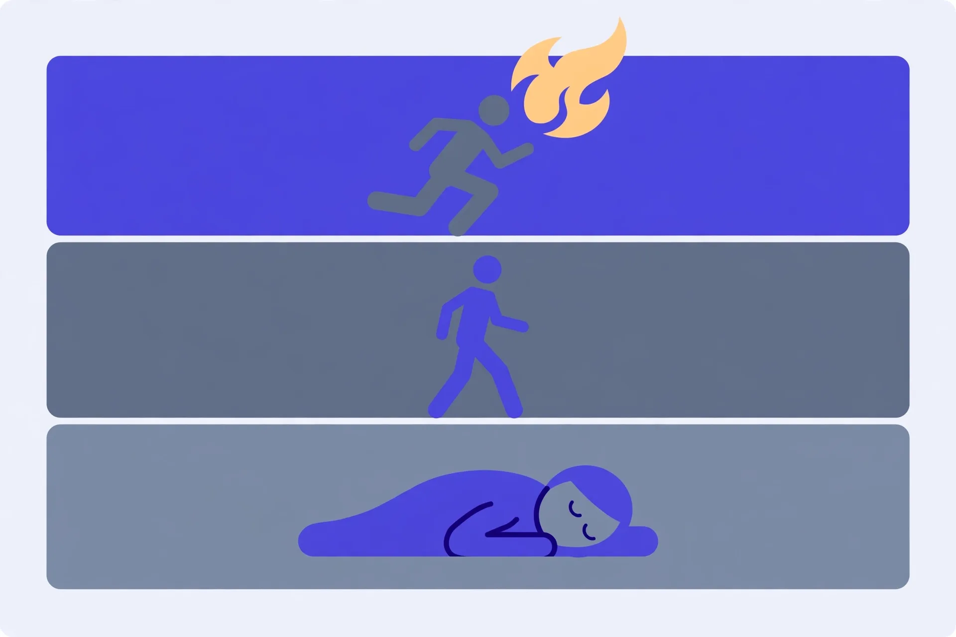 Illustration of three stacked layers of daily energy use: a resting figure at the base, a walking figure in the middle, and a running figure with a small amber flame at the top