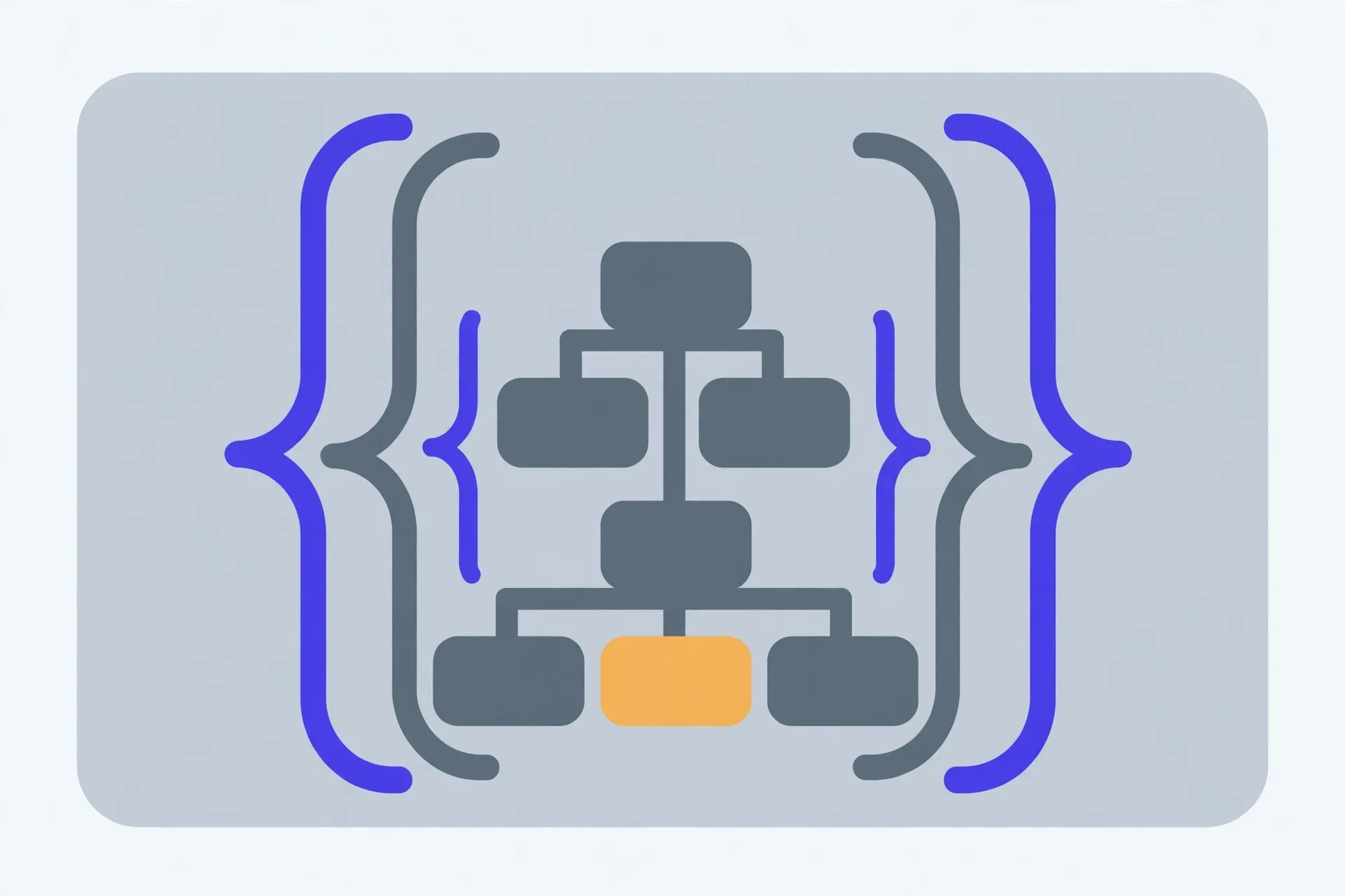 Illustration of large indigo and slate curly braces around a tree of nested blocks, one small block highlighted in amber
