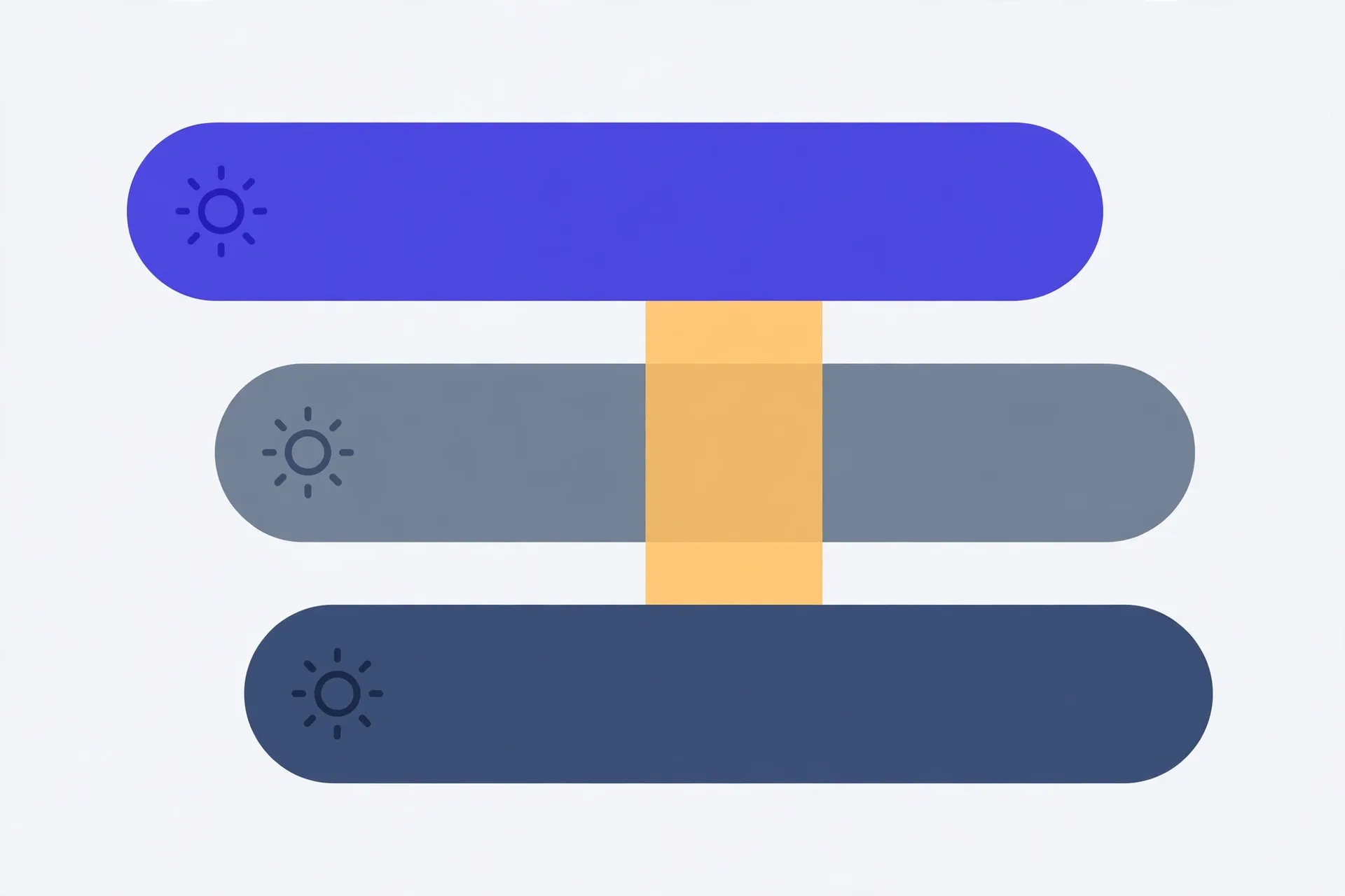 Illustration of three horizontal bars in indigo and slate, offset from each other, with the slice where all three overlap highlighted in amber